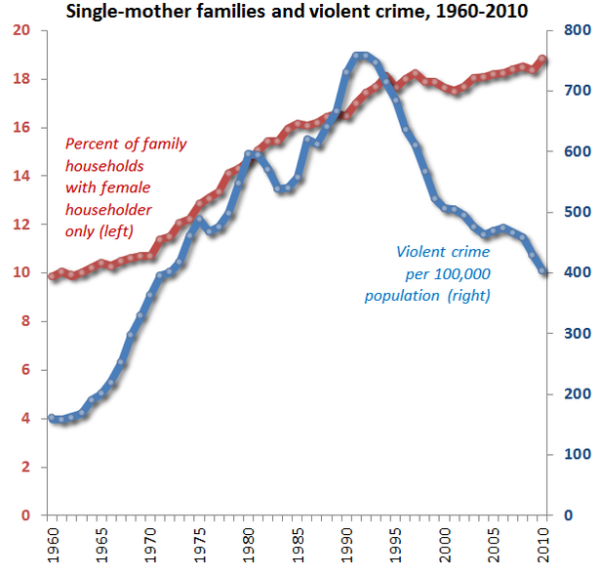 cohen_singlemomchart2-thumb-615x590-106252